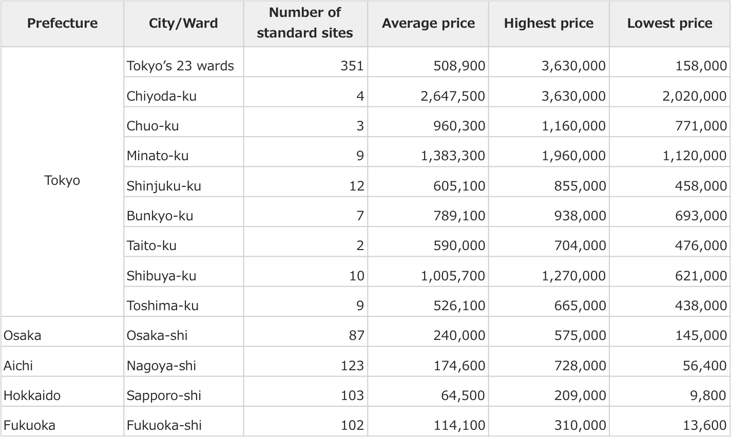 data-about-real-estate-market-in-japan-international-interface